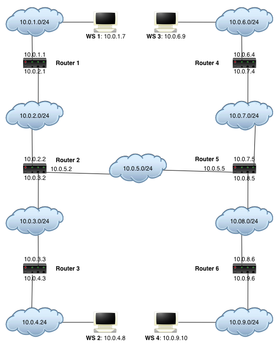 Schematische weergave van de netwerktopologie in User Mode Linux (UML).